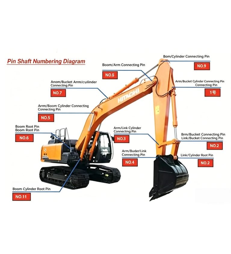 Sơ đồ cấu tạo các bộ phận của máy xúc